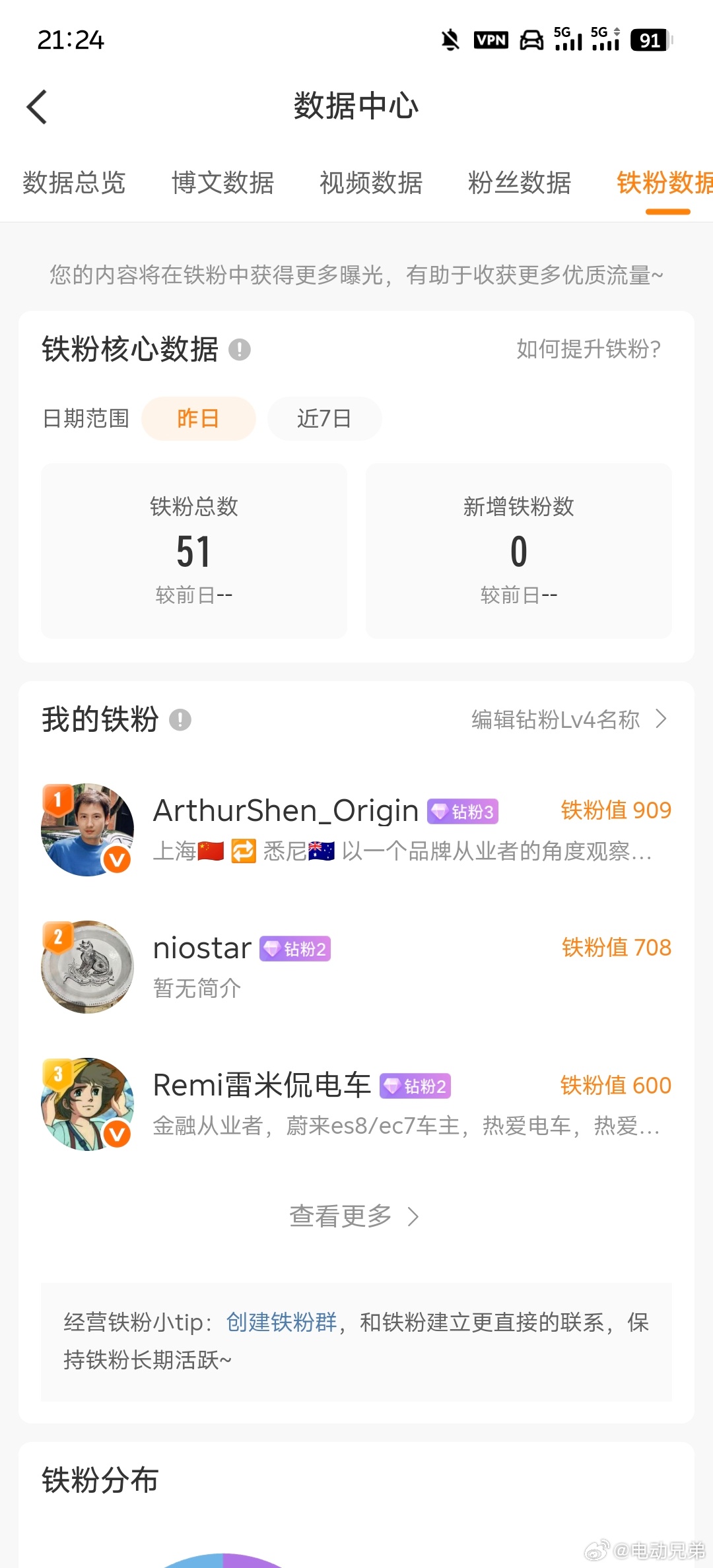 曾经我有8000铁粉，现在从51起步电动兄弟