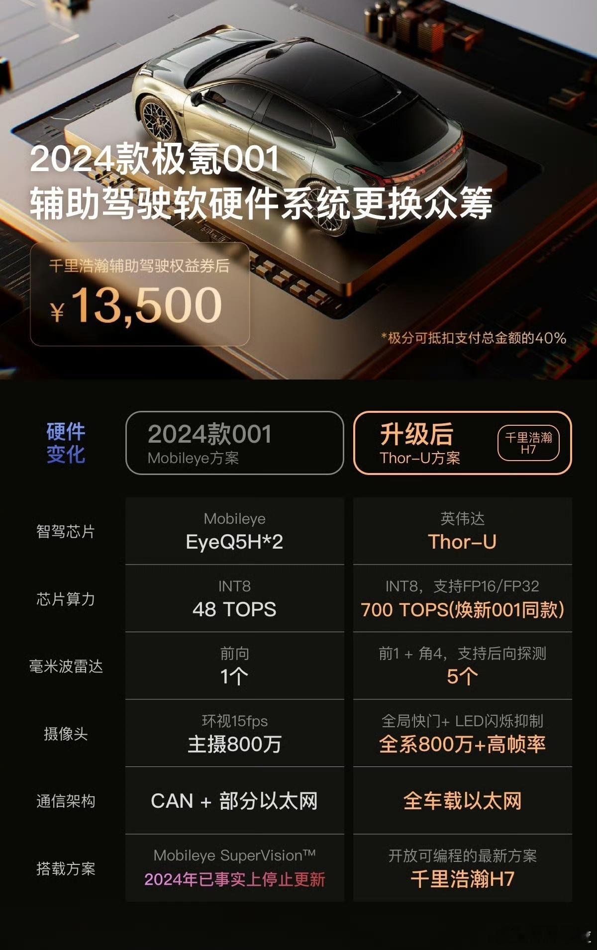 有网友更新了24款极氪001辅助驾驶硬件系统更新的内容，其中既包含了预控制器，又