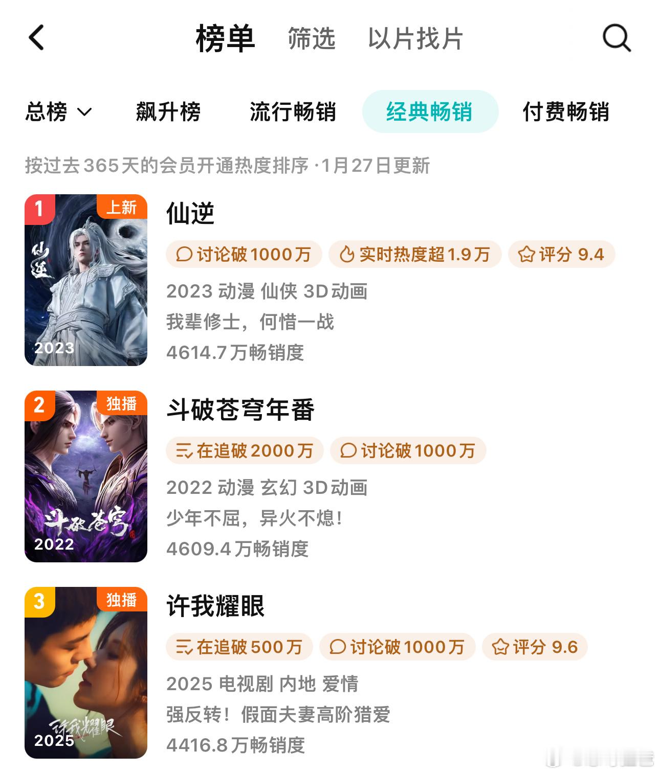 许我耀眼拿下鹅集团年度业务突破奖，继星汉灿烂后的第二次，也是唯一主演剧集【二度】