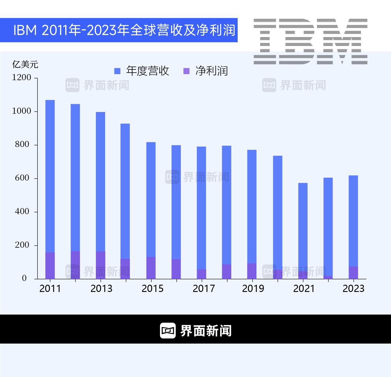 ibm败走中国