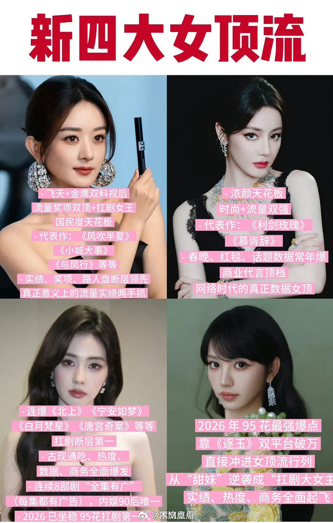 2026新四大女顶流，认同吗？赵丽颖，迪丽热巴，白鹿，田曦薇 