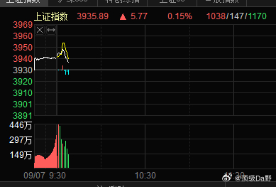 又来冲高回落？稳一稳！ ​​​