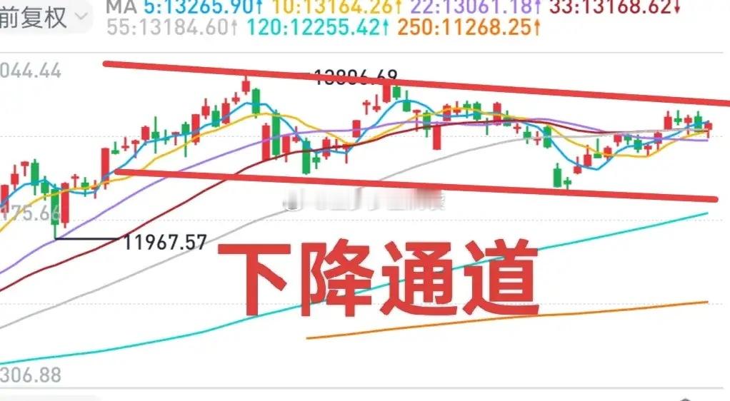 A股：周末利空与利多交织，下周市场不会平静，或许会有较大的震荡。结构性偏空的背景