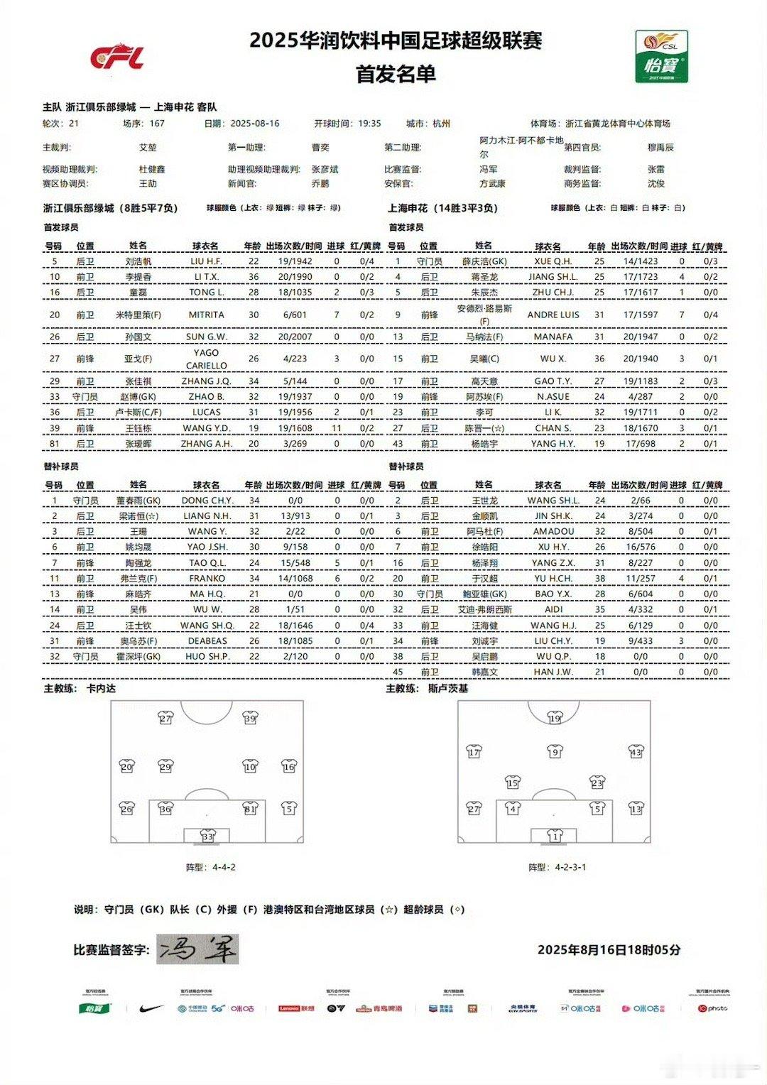 杨皓宇首发，阿马杜替补上海申花[超话]浙江队vs上海申花 ​​​