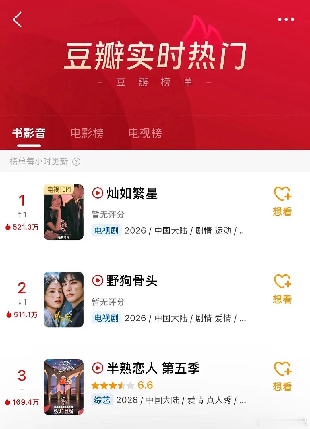 好激烈 大盘被带的热起来了 