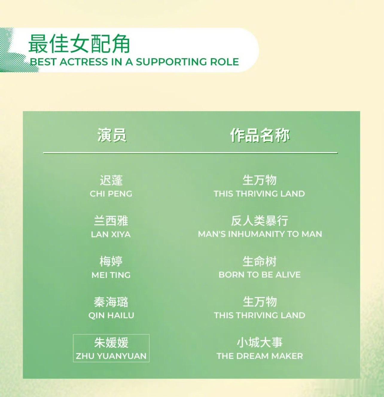 2026白玉兰奖最佳男主角提名白宇 《太平年》郭京飞 《老舅》胡歌 《生命树》肖