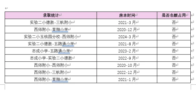 北京幼升小：选择德胜到底选择了什么