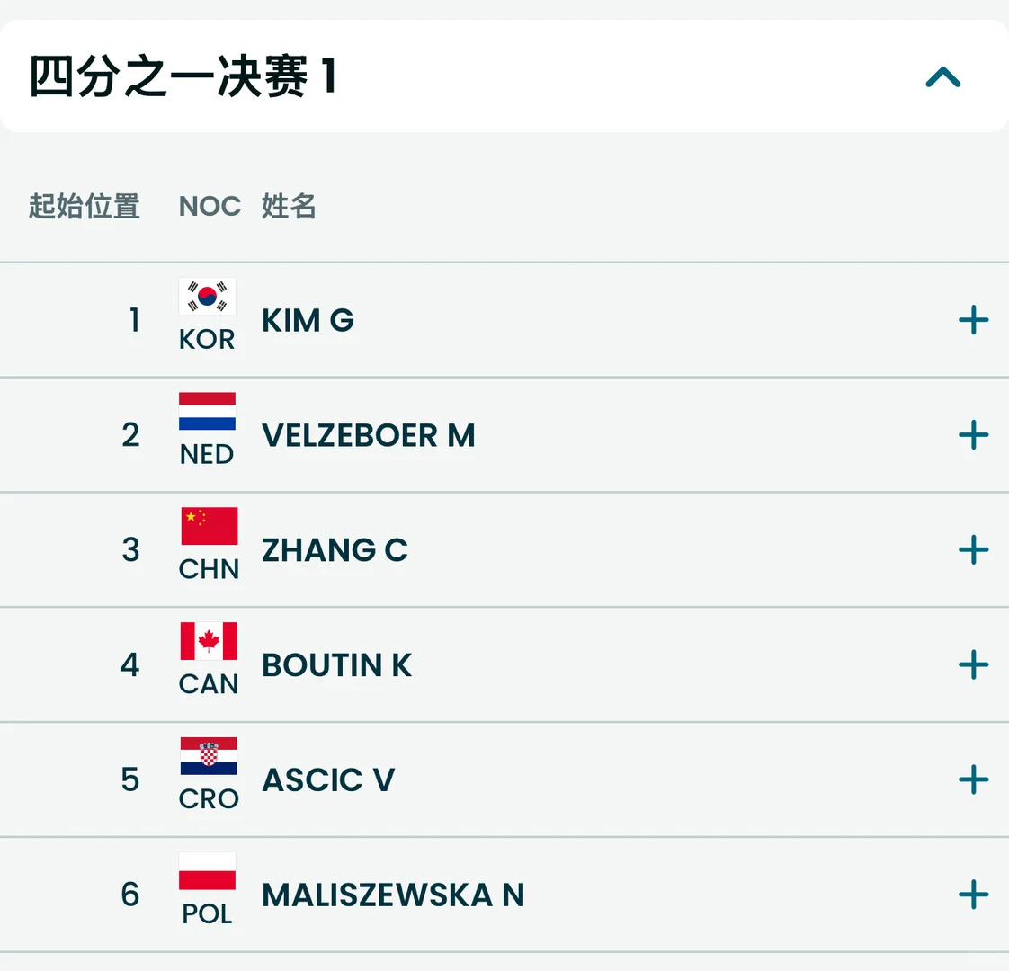 中国短道速滑还有一个项目可冲金米兰冬奥短道速滑接近尾声，多项赛事留有遗憾，但我们