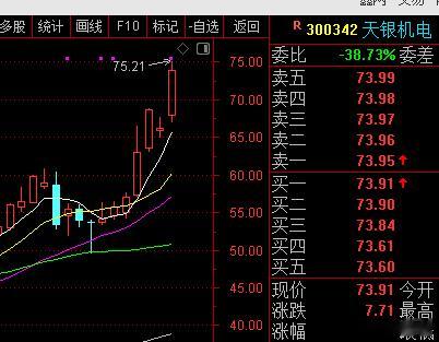 $天银机电 sz300342$继续大涨， 再度刷新历史新高行情！非常给力，有没有