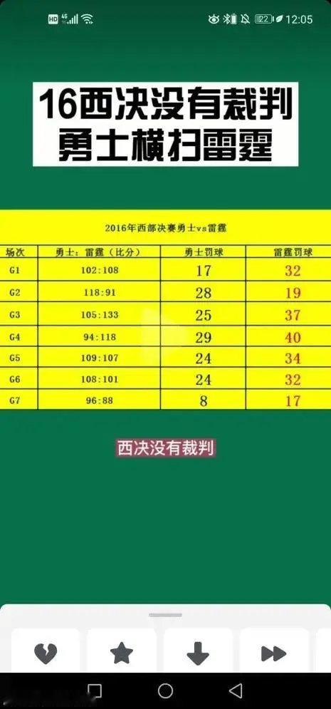 库里球迷造谣已经到了令人发指的地步了！2016年西决怎么赢的雷霆？ ​​​