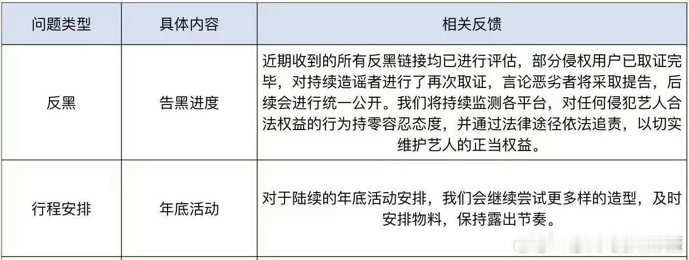 孟子义维权告黑最新进度，互联网不是法外之地，支持美女维权！ 