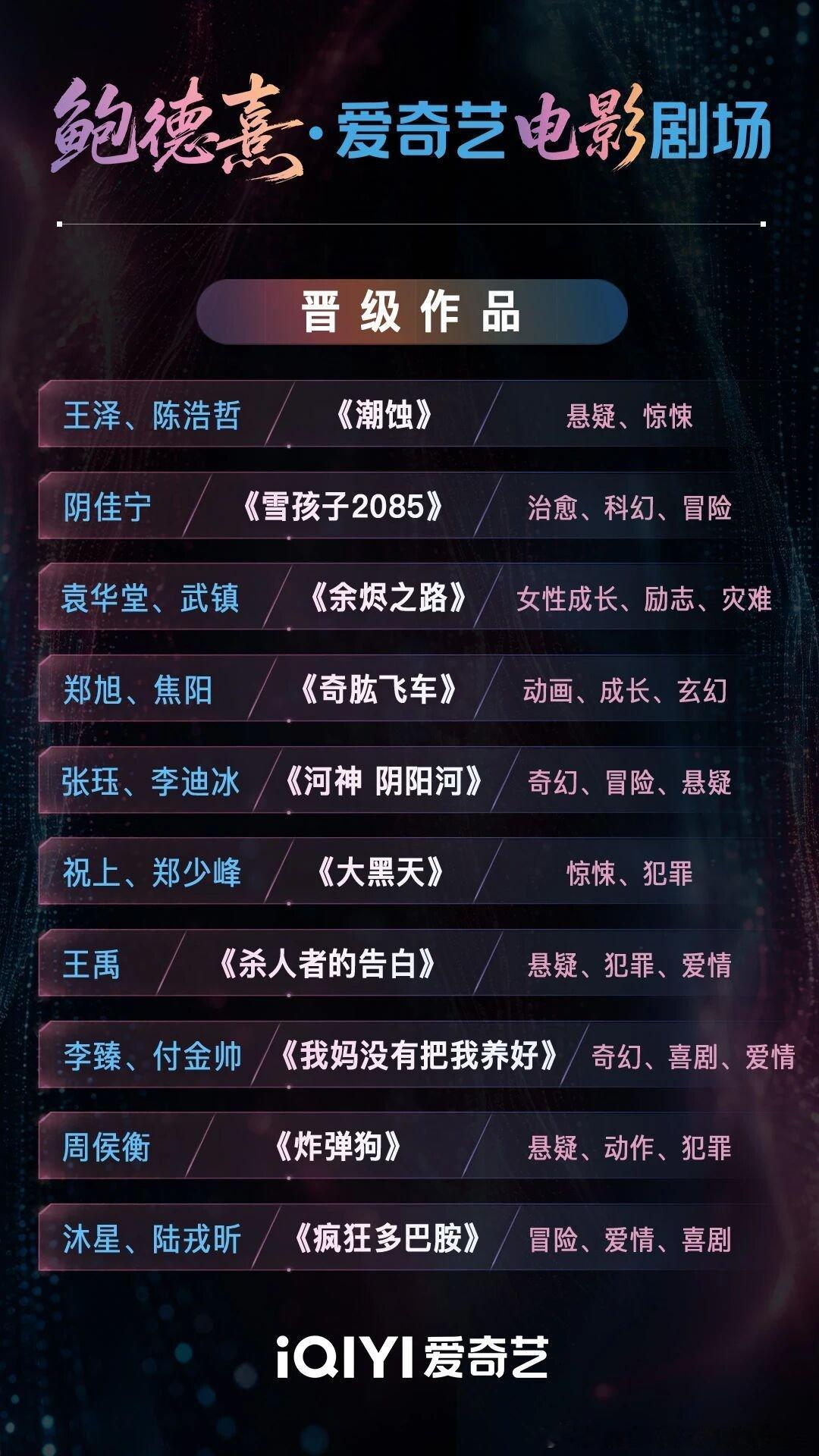 从奇幻科幻到悬疑犯罪，再到温情成长与轻喜题材，鲍德熹爱奇艺电影剧场的十部作品风格