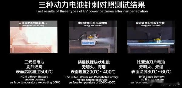 比亚迪刀片电池和闪充刀片电池双双提前通过最新国标GB 38031-2025《电动