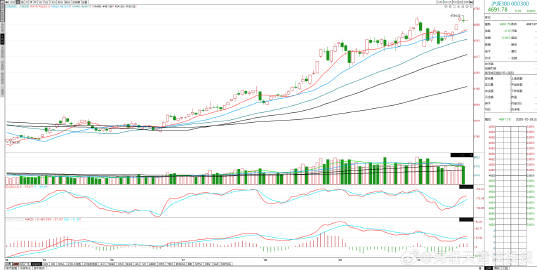 二、10月29日股市盘前综述(09:00)<br />大盘取得技术优势...