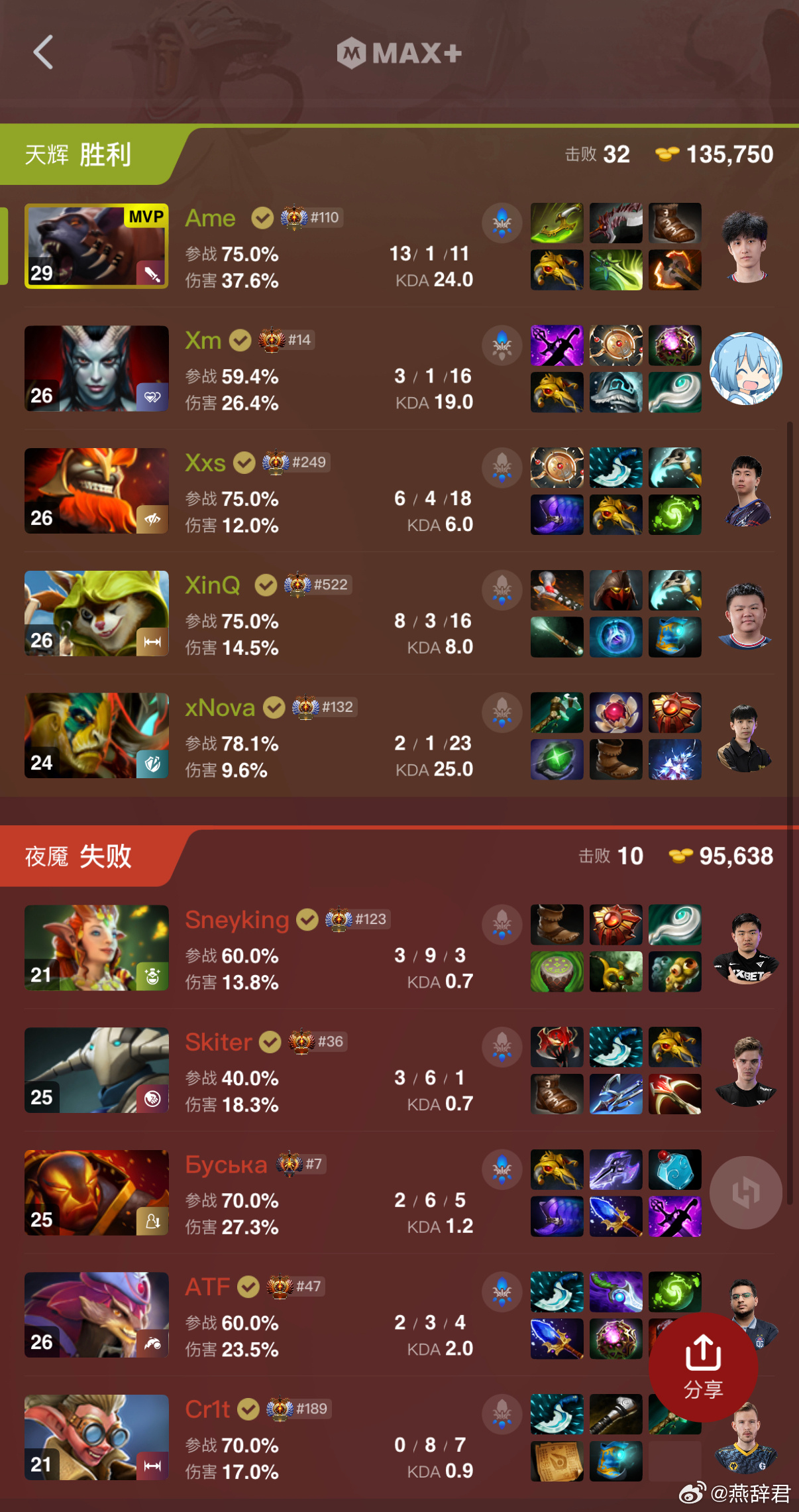 XG总决赛第一局拿下！现在的XG很对味儿！ti14国际邀请赛dota2 ​​​