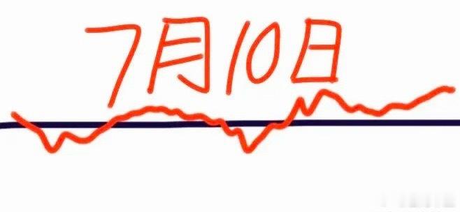 明天是7月10日，大盘会怎么走呢？请看图，预计会高开低走，跌了一会就拉起来一路震