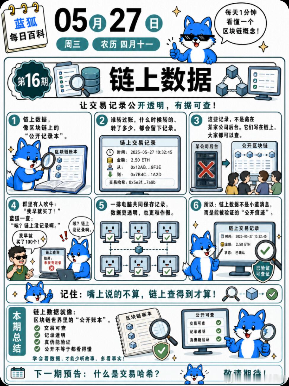 链上数据。在区块链世界里，很多事不是靠嘴说的。他说买了，链上查得到才算。他说转了