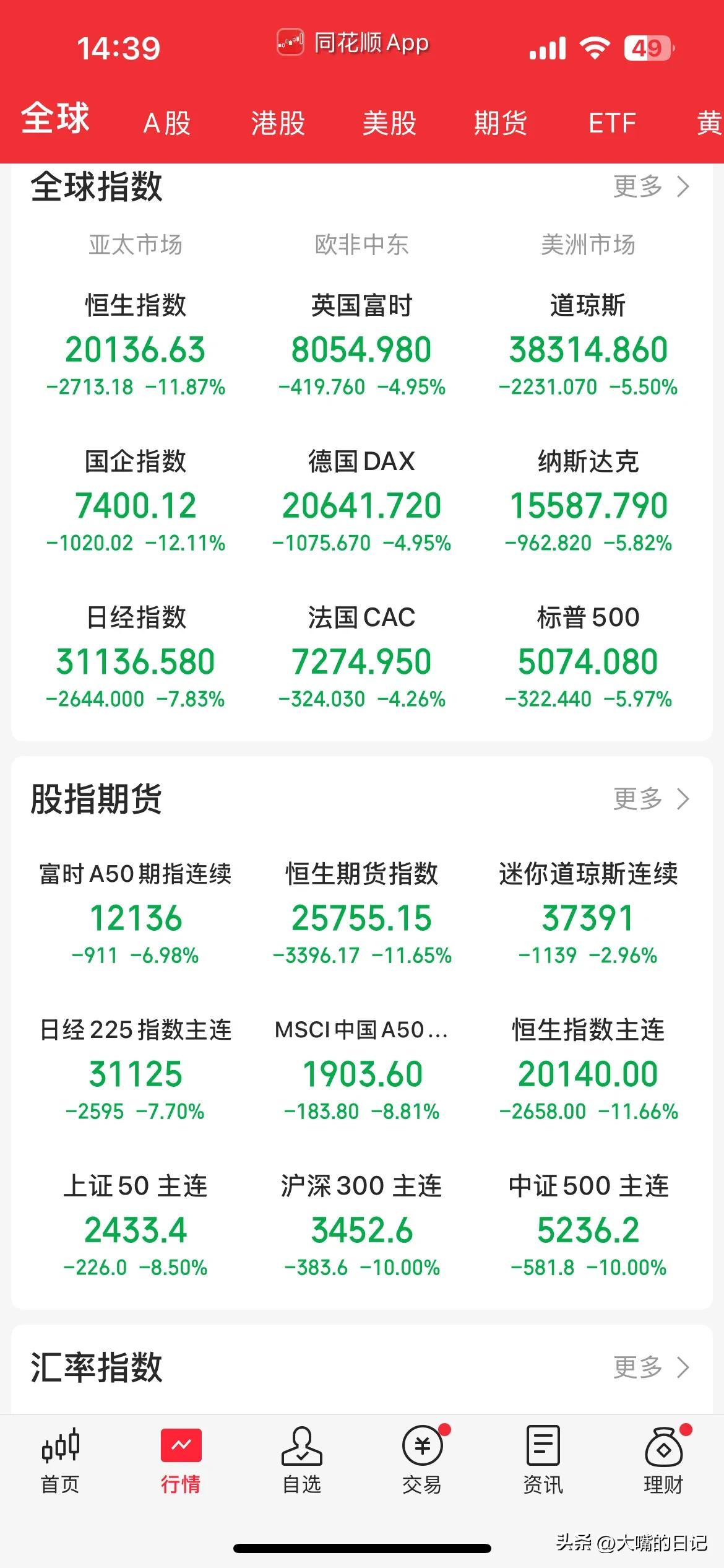 春意盎然，跃然屏上，两眼呆滞，不知何从！可医呼？斯似绝症，已无脉象！