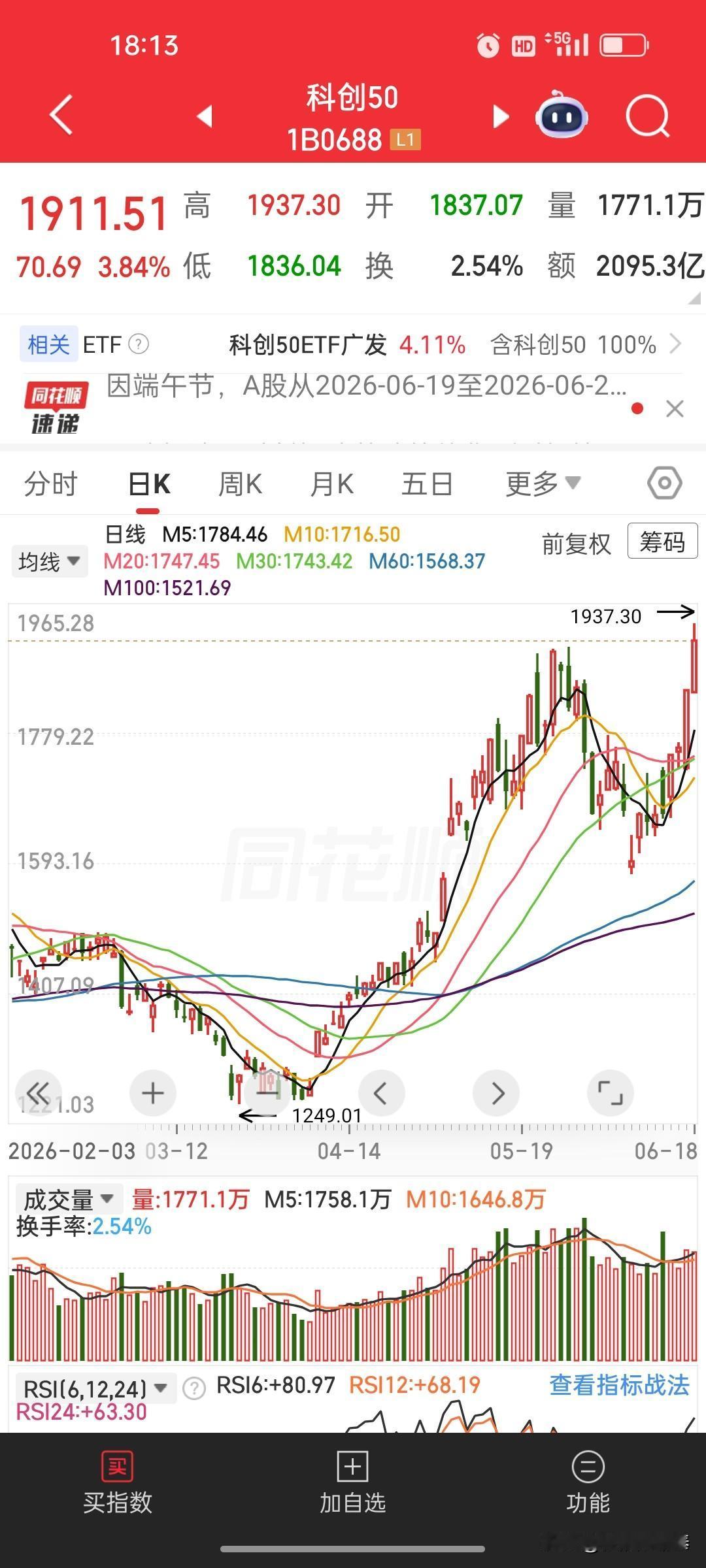 别再被骗了！科技股反复冲高回落，本质就是主力编织接盘陷阱
 
当下热门科技板块最
