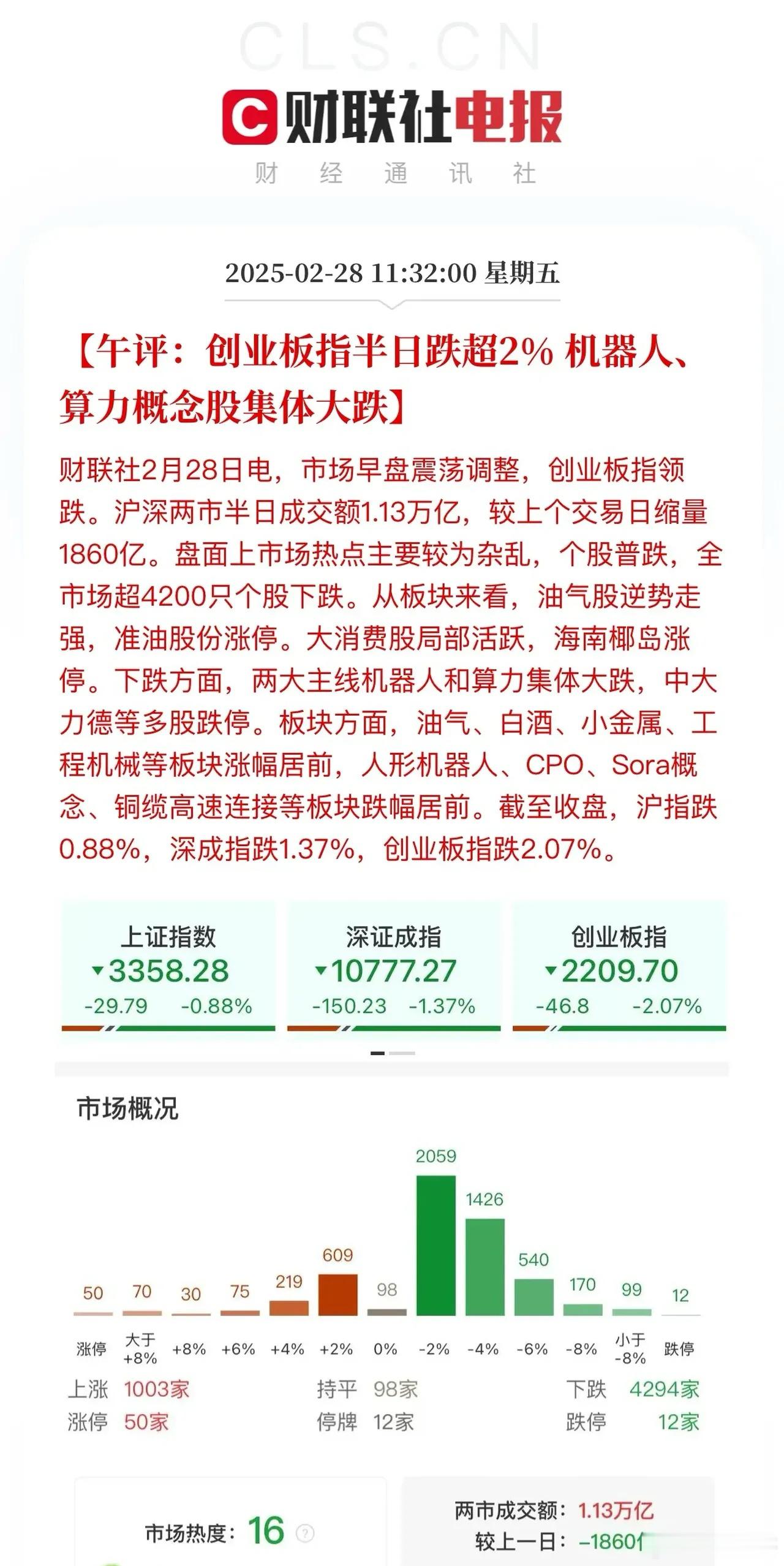 科技股露出獠牙！沪深两市半日成交1.1276万亿，普跌的格局4294家公司待涨，