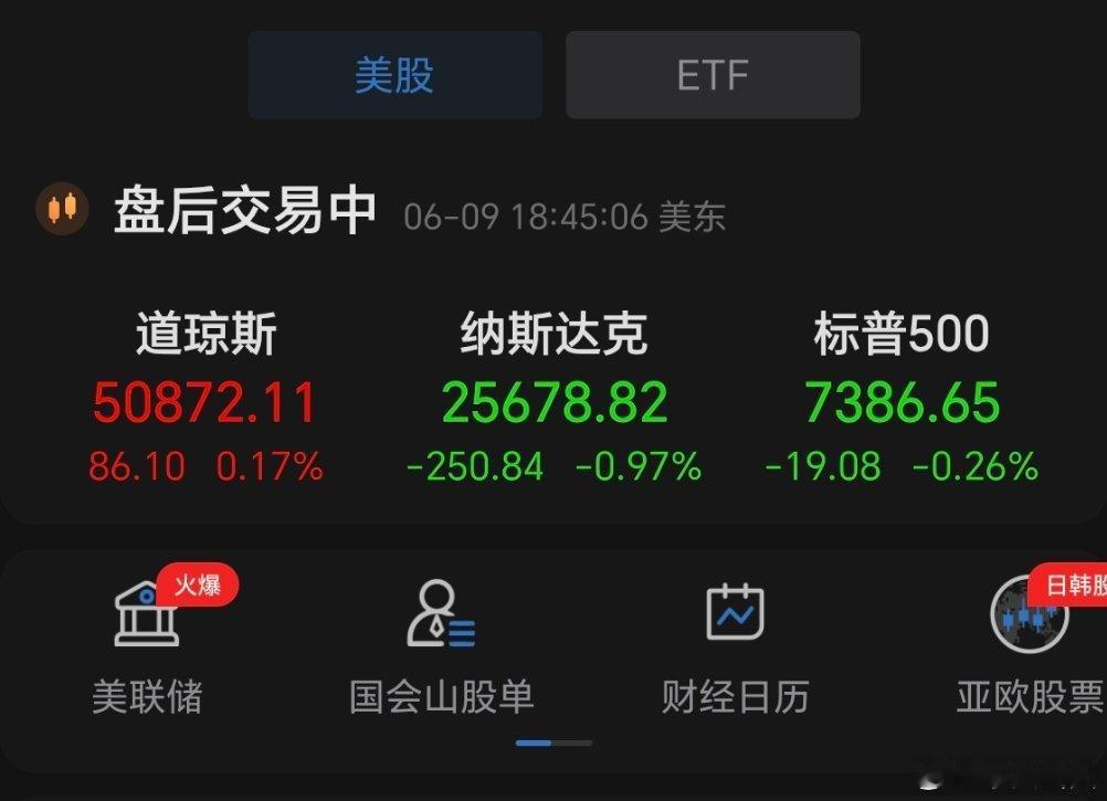 道指尾盘反弹小幅收涨 芯片股下挫拖累纳指收跌近1%美股周二尾盘走强，抹去盘中部分