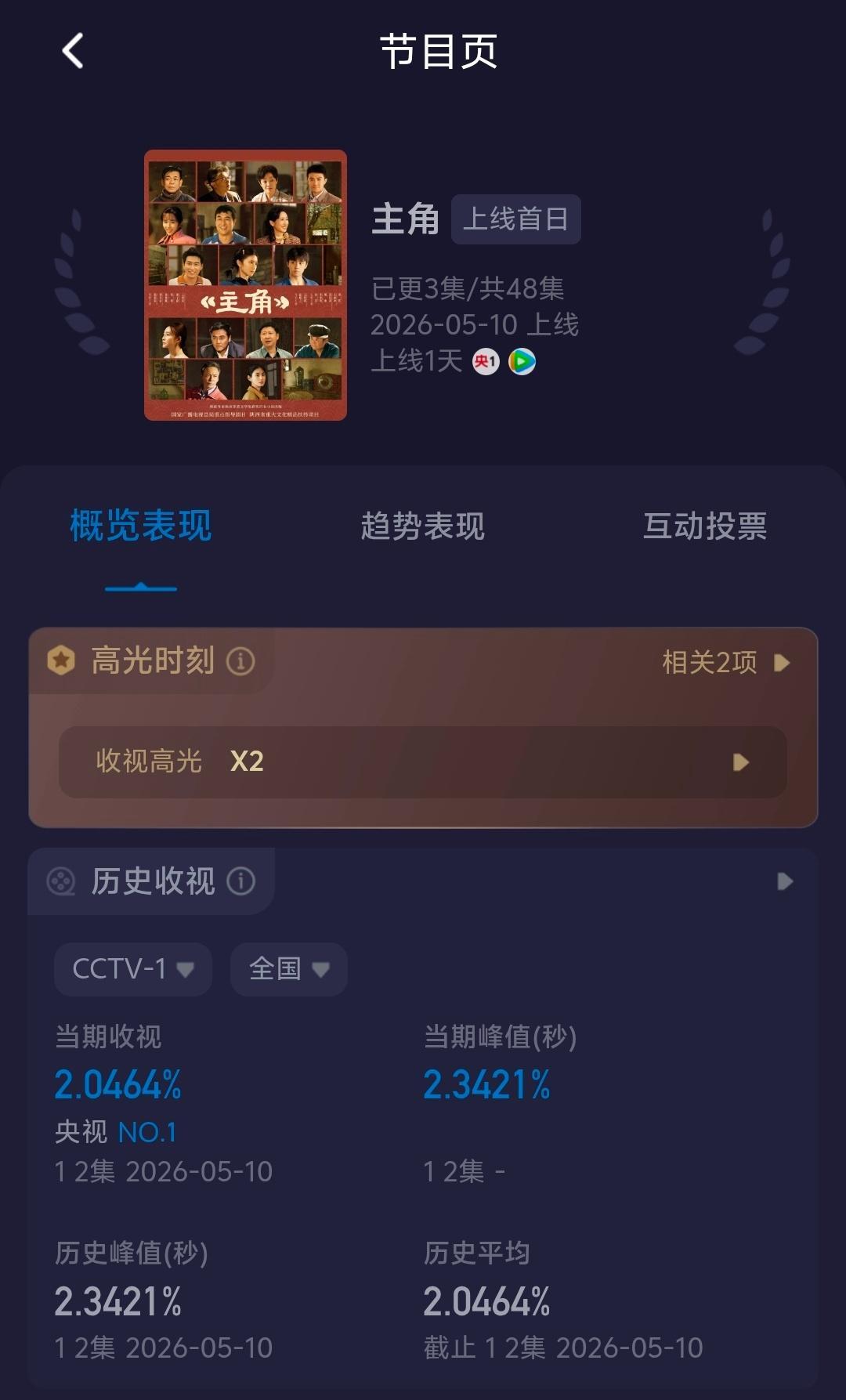 其实主角前两集完全没有刻意放强冲突，就是正常平铺直叙地讲故事，诙谐地嬉笑怒骂着就