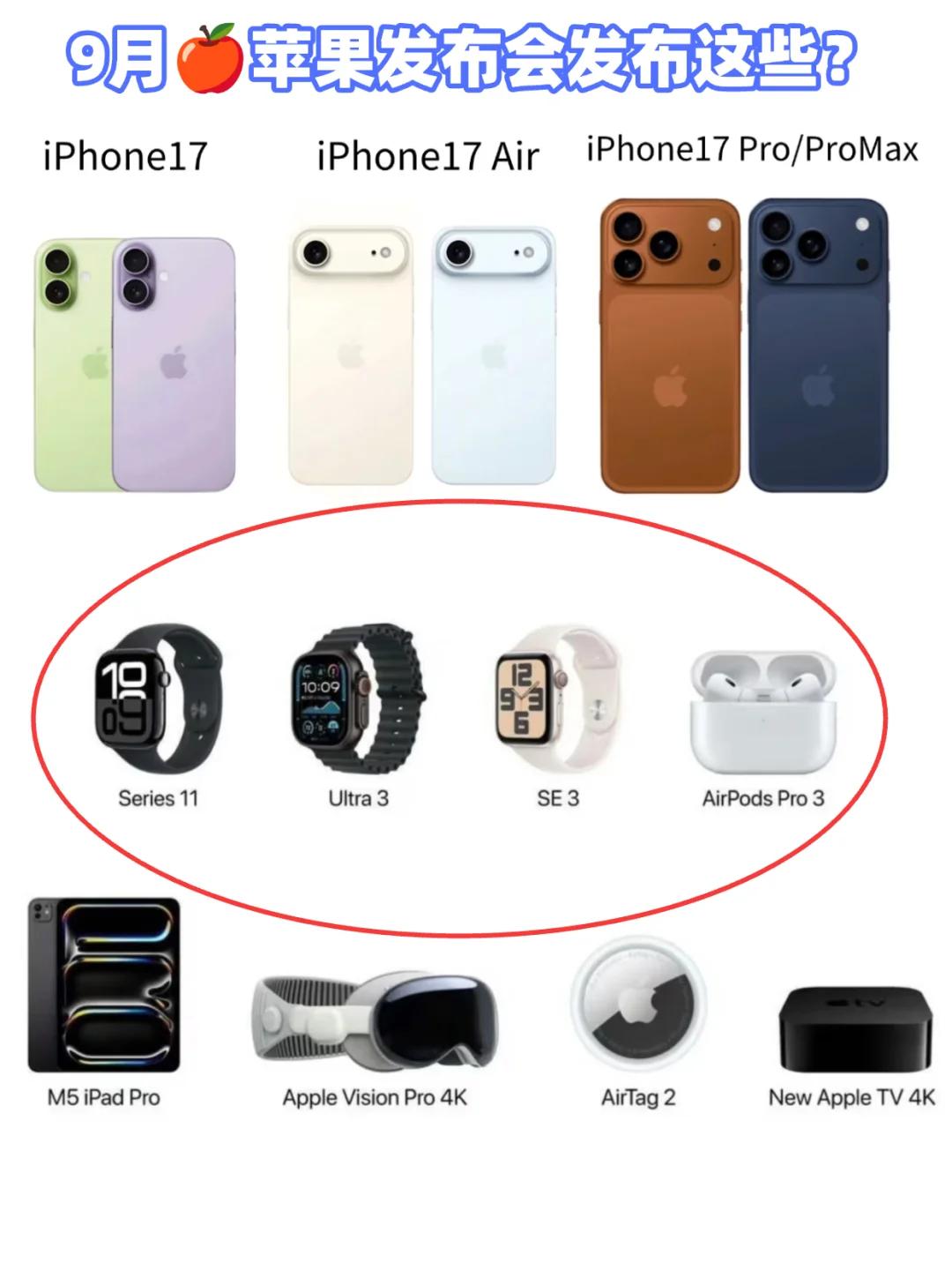 谁能告诉我，下个月真的有苹果耳机吗？

网上看到一个图，说下个月苹果发布会不仅有