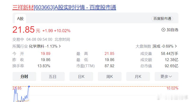 大部分人没发财的命，给你机会你也不中用#固态电池##三祥新材 sh603663[