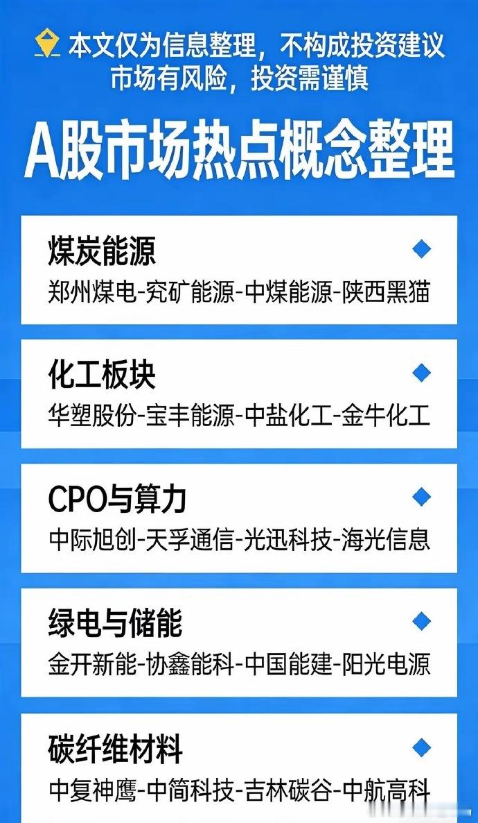 A股热点概念整理！5大核心赛道龙头股清单 AI+能源+新材料风口不断，整理了当前