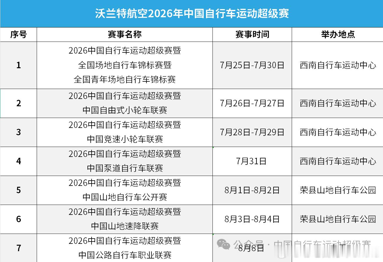 场地自行车 大新闻！7月25日至8月8日，沃兰特航空2026年中国自行车运动超级