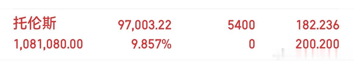 托伦斯大长腿来了，恭喜跟上的朋友了！ 