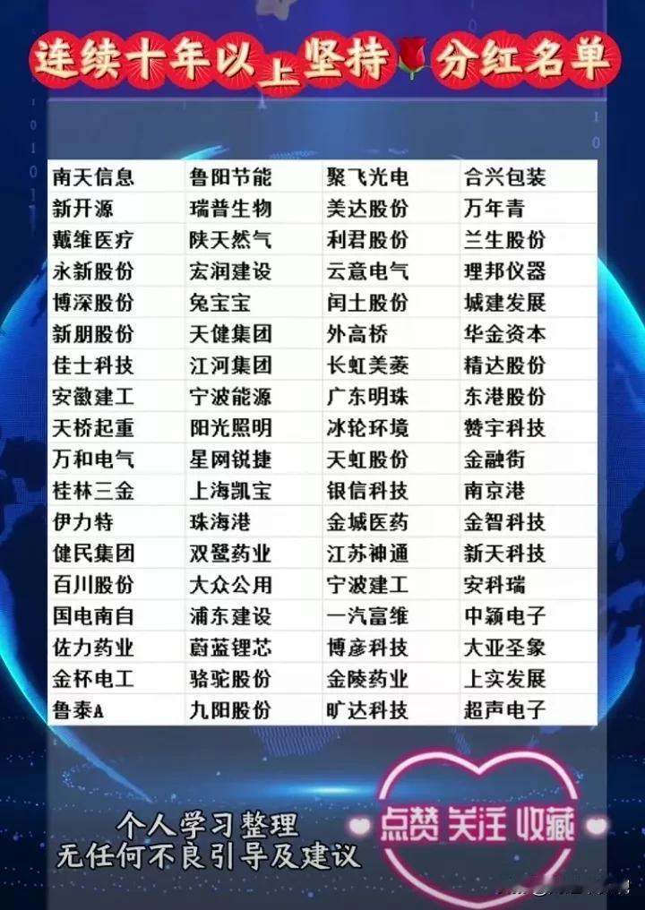 长期持续分红优质公司名单！
新规：分红不达标可能被ST！A股连续分红10年以上的