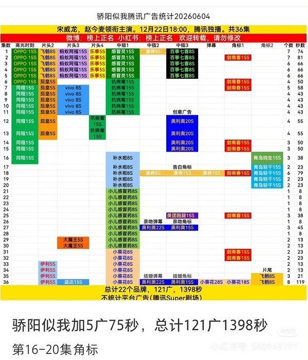 骄阳似我第三轮上星骄阳似我电视剧骄阳伴我从两轮上星走到第三轮排播，外加台湾地区定
