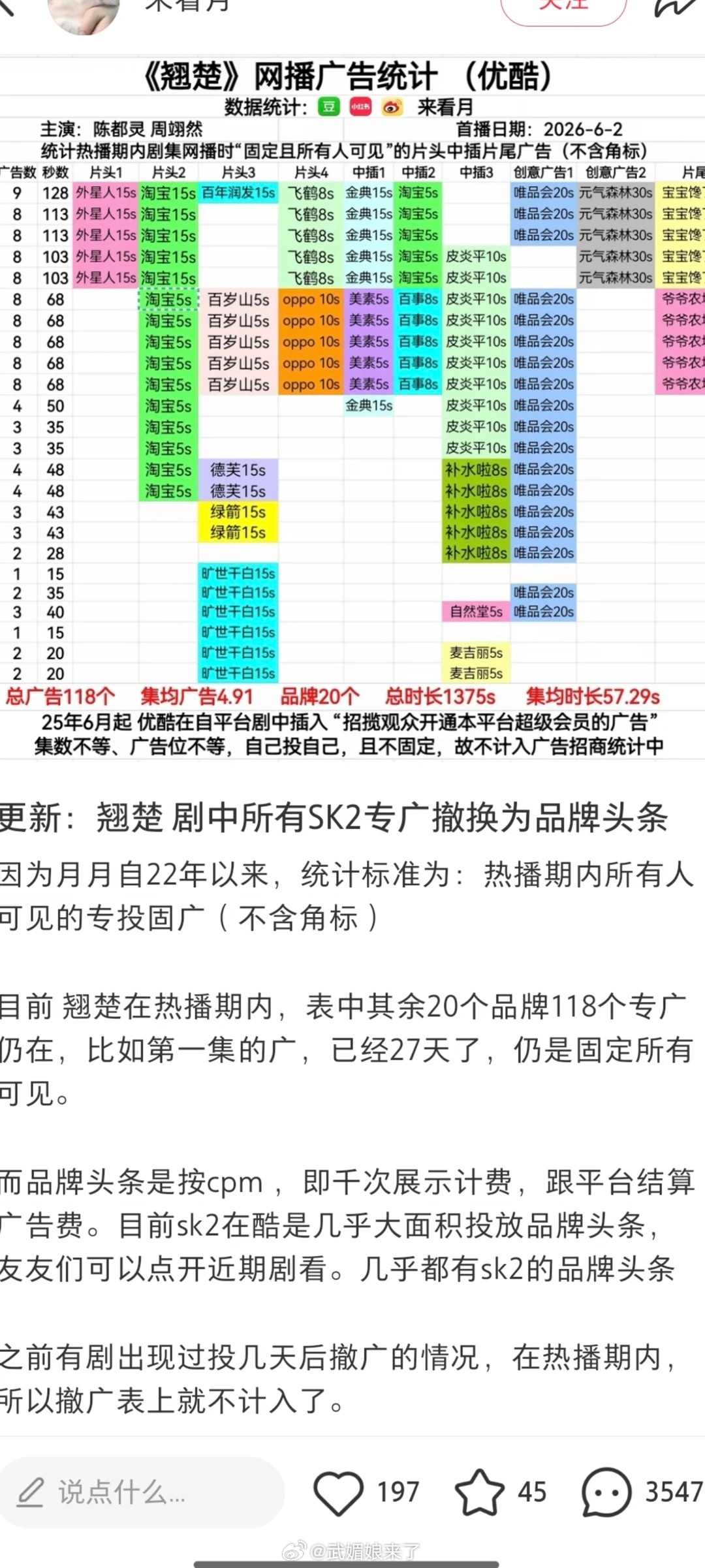 《翘楚》的SK2广告怎么没有了？投的时间短就不算吗？ 