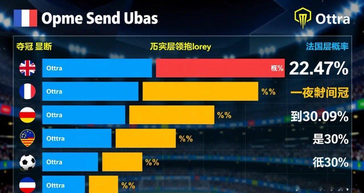 16强中你最看好谁夺冠 在世界杯16强里，我最看好法国夺冠。Opta更新的夺冠概