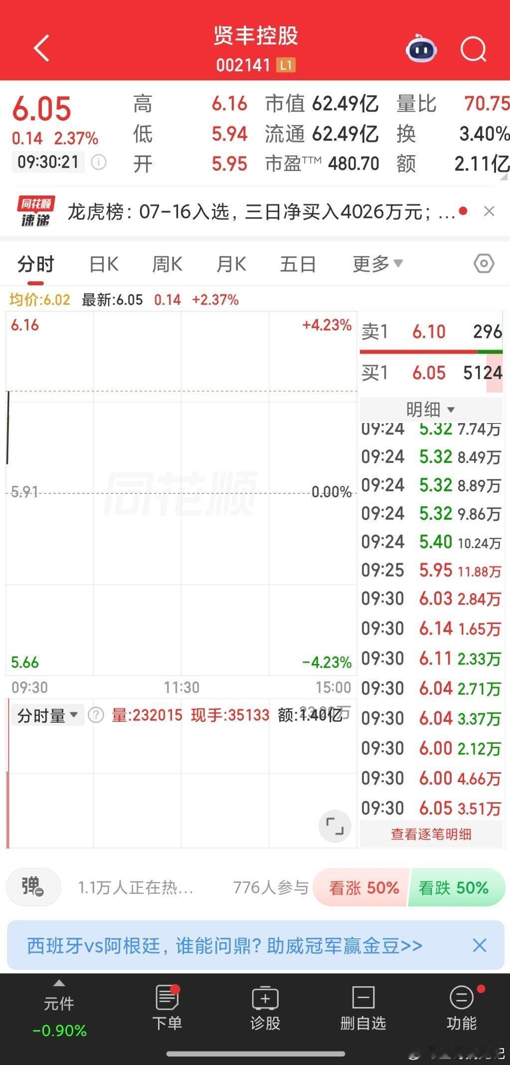 早盘股： 贤丰控股 （ 每个交易日开盘前9点29分前公开分享，投资有风险买卖自由