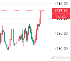 92位置空了黄金金价