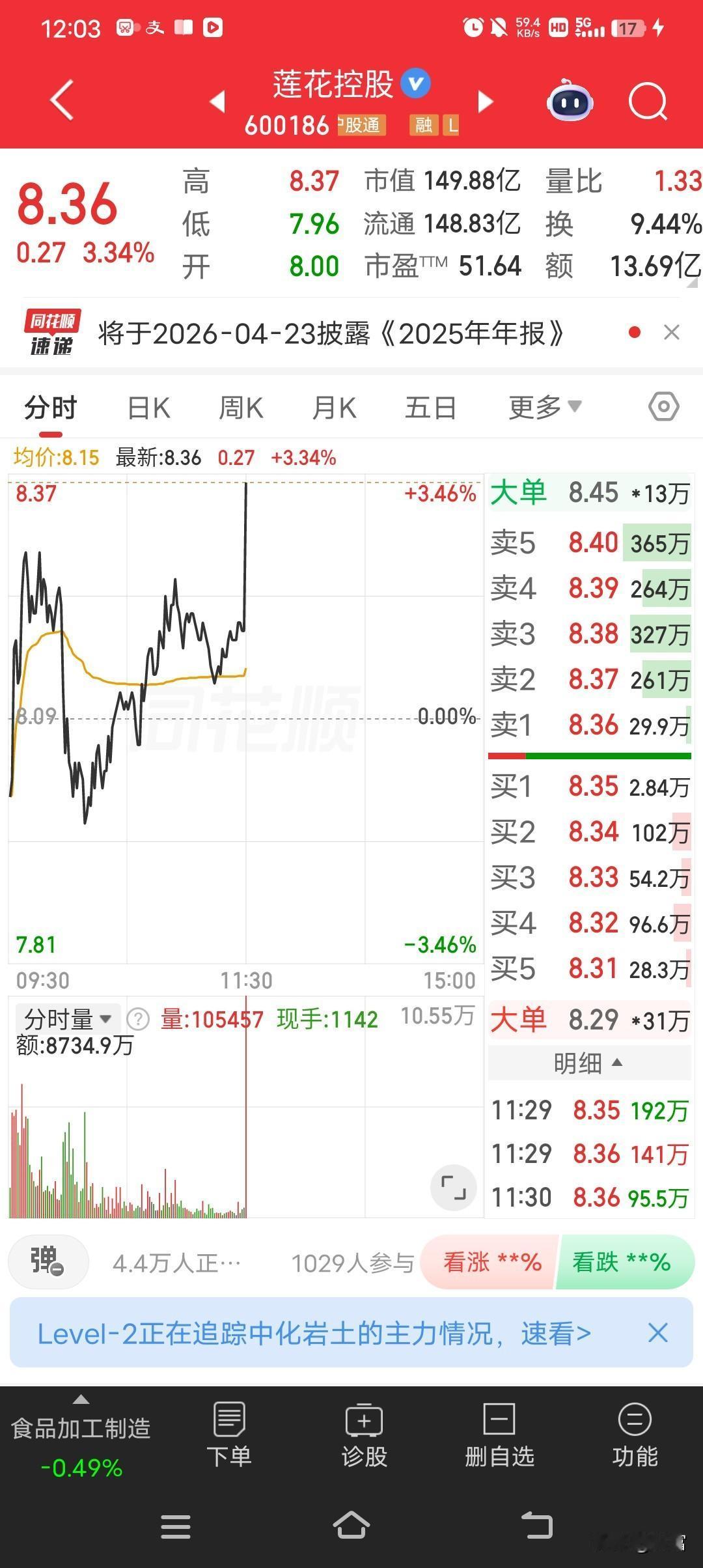 莲花控股最近走势挺强，最新价8.36元。从之前的情况看，它表现可圈可点。4月10