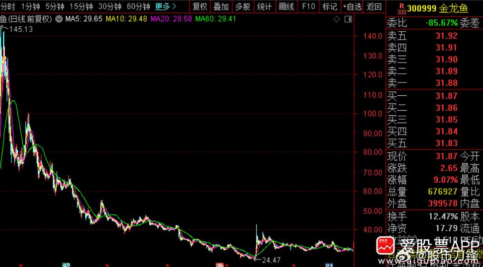 今天看到一个段子说：江波龙也是龙虾，金龙鱼也是油。江波龙涨了7.88%我能理解，