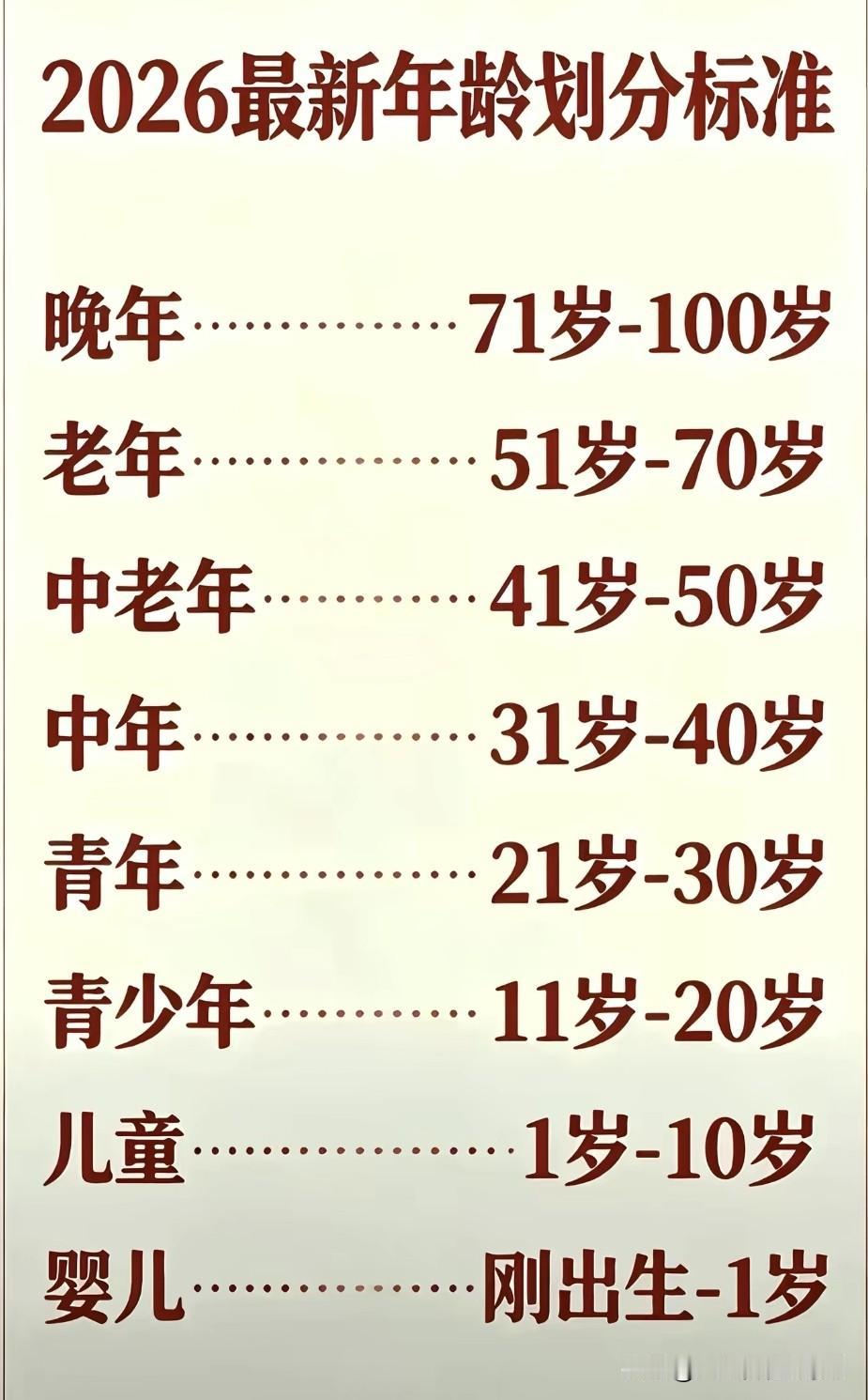 40岁以上算是中老年？你认可吗？

中年人女性 50以后的男人 35岁规划 中年