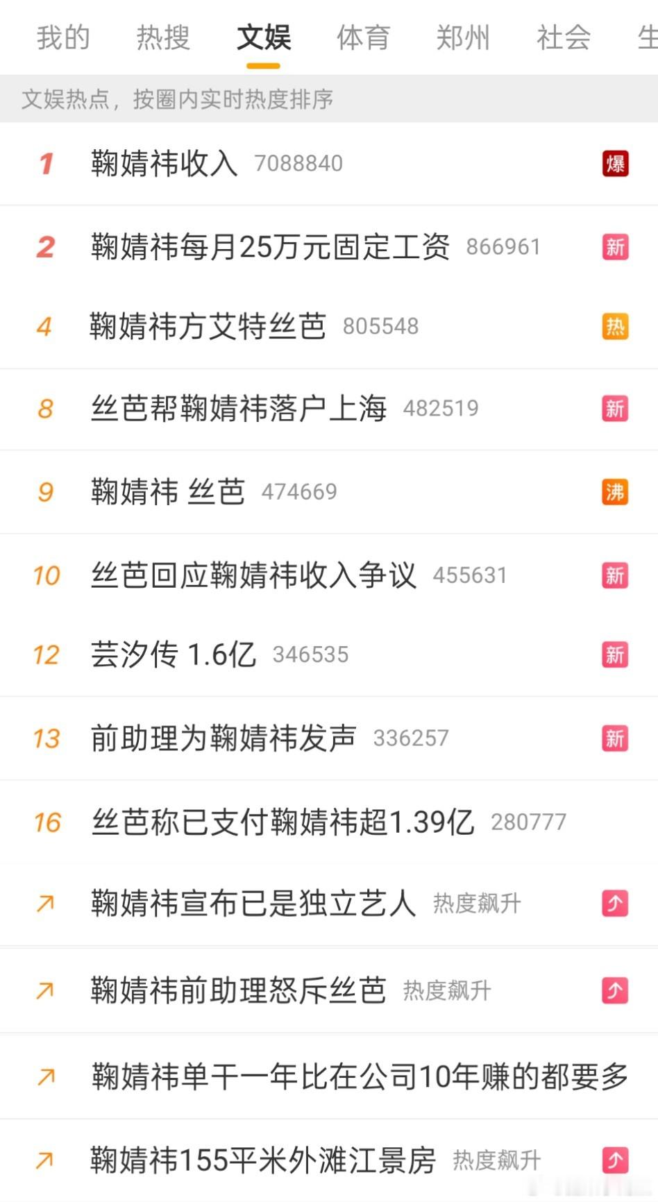 这个公司真的太会打舆论战了…热搜前几:鞠婧祎收入，鞠婧祎每月25万元固定工资，丝
