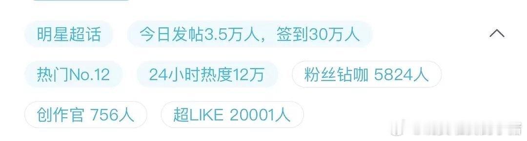 白鹿超话超 Like 破 2 万 ​​​