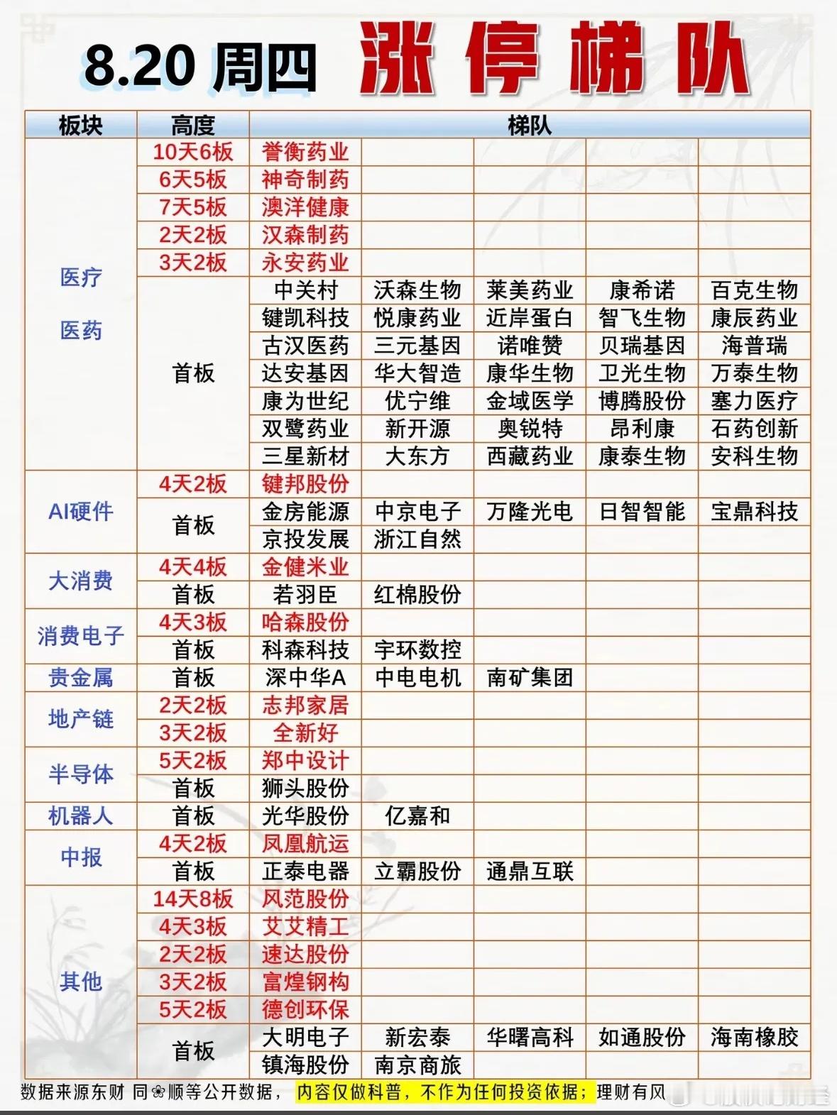 8月20日涨停复盘 