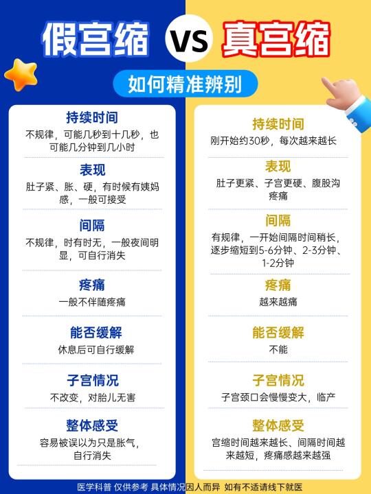 如何区分真假宫缩