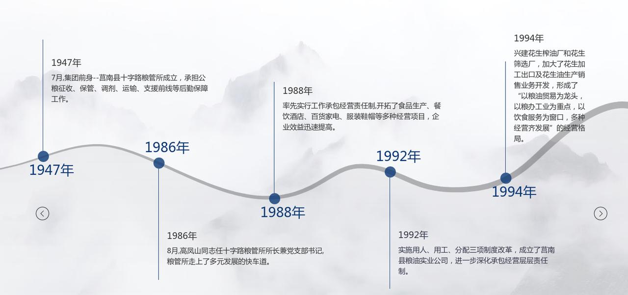 金胜粮油集团概况
金胜粮油集团有限公司（简称金胜集团）位于中国花生之乡——山东省