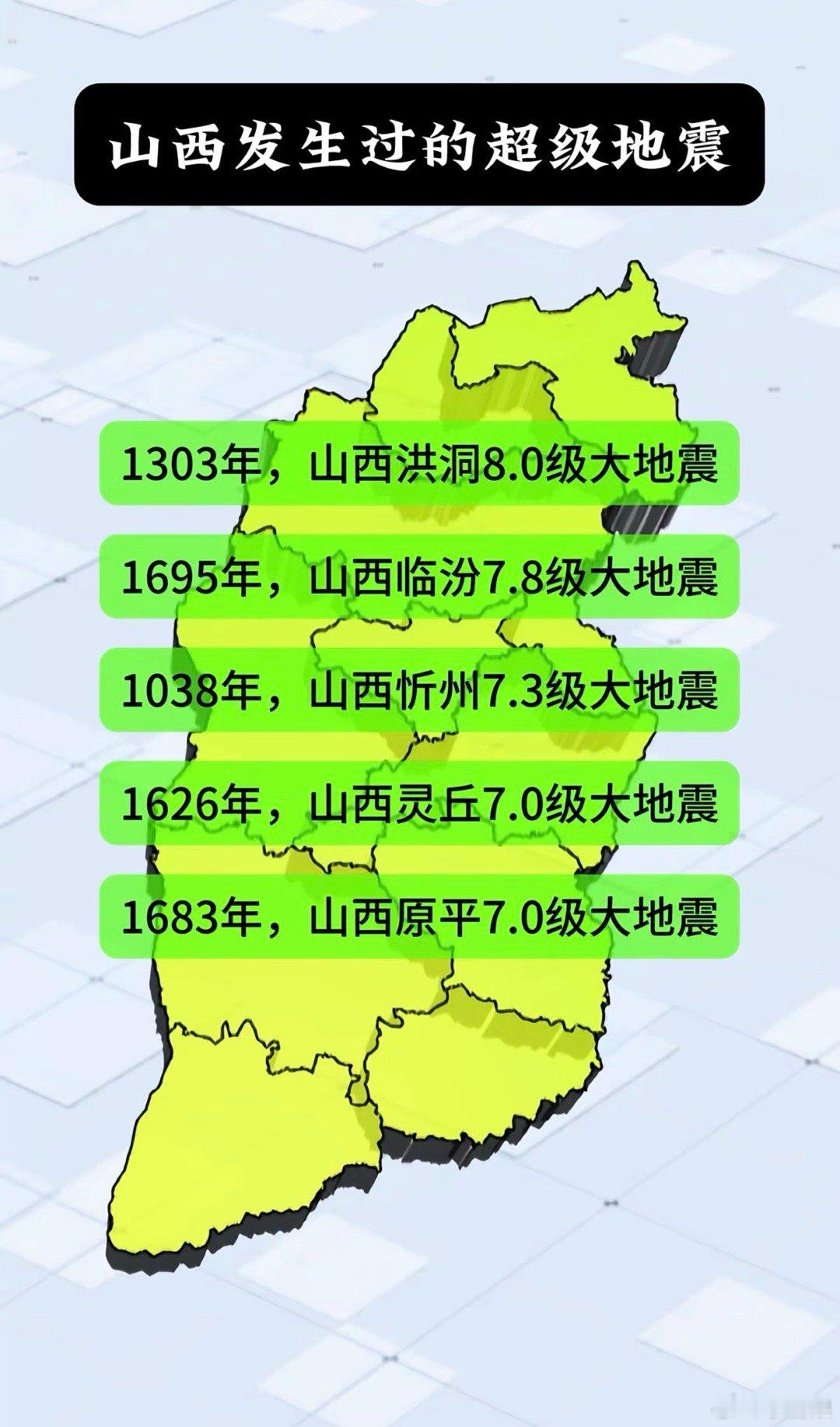 这是咋了？到处地震，愿全国人民都能平安🙏盘点一下山西自有史以来，发生过的超级地