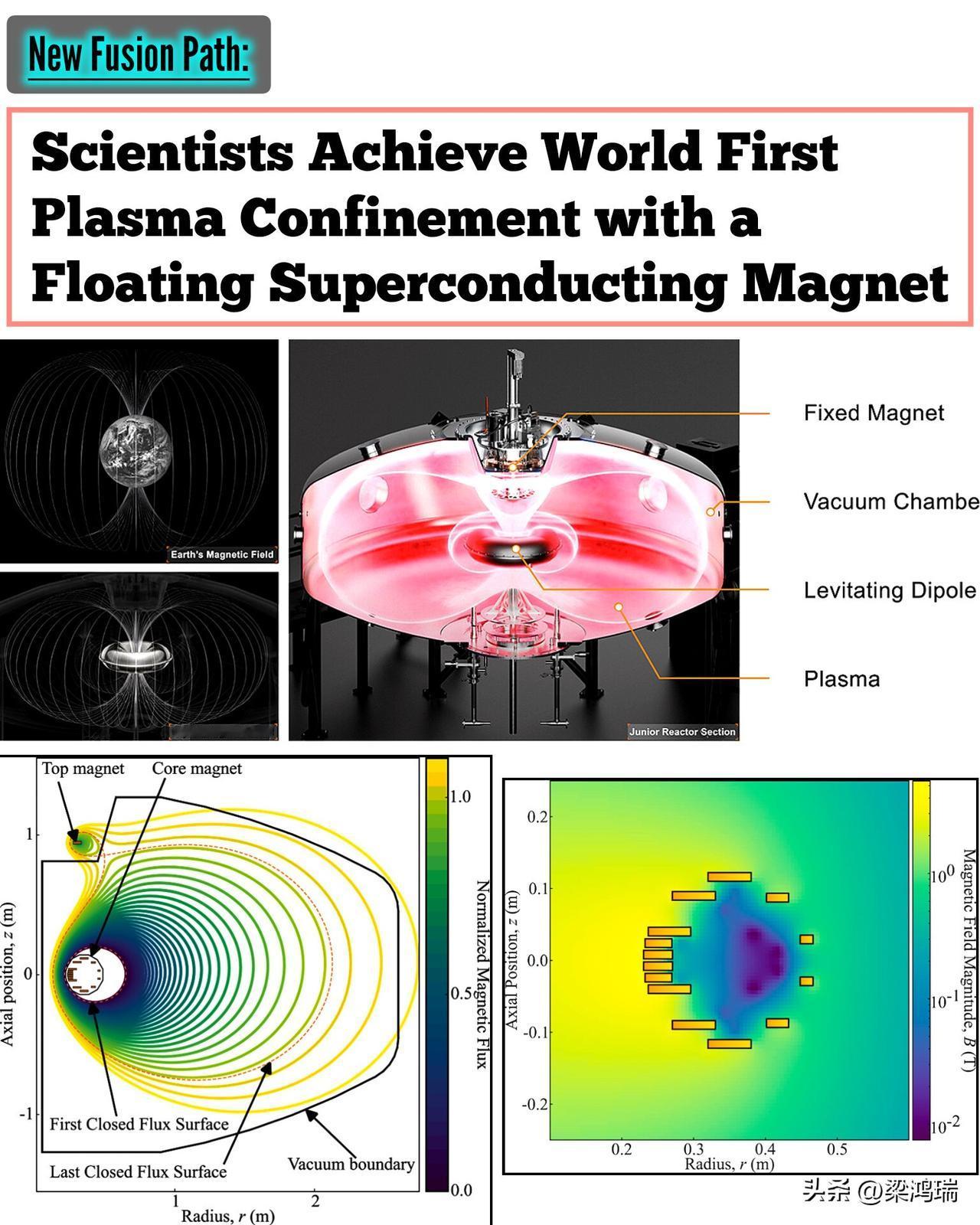 新西兰核聚变初创公司 OpenStar Technologies 取得了一项重大