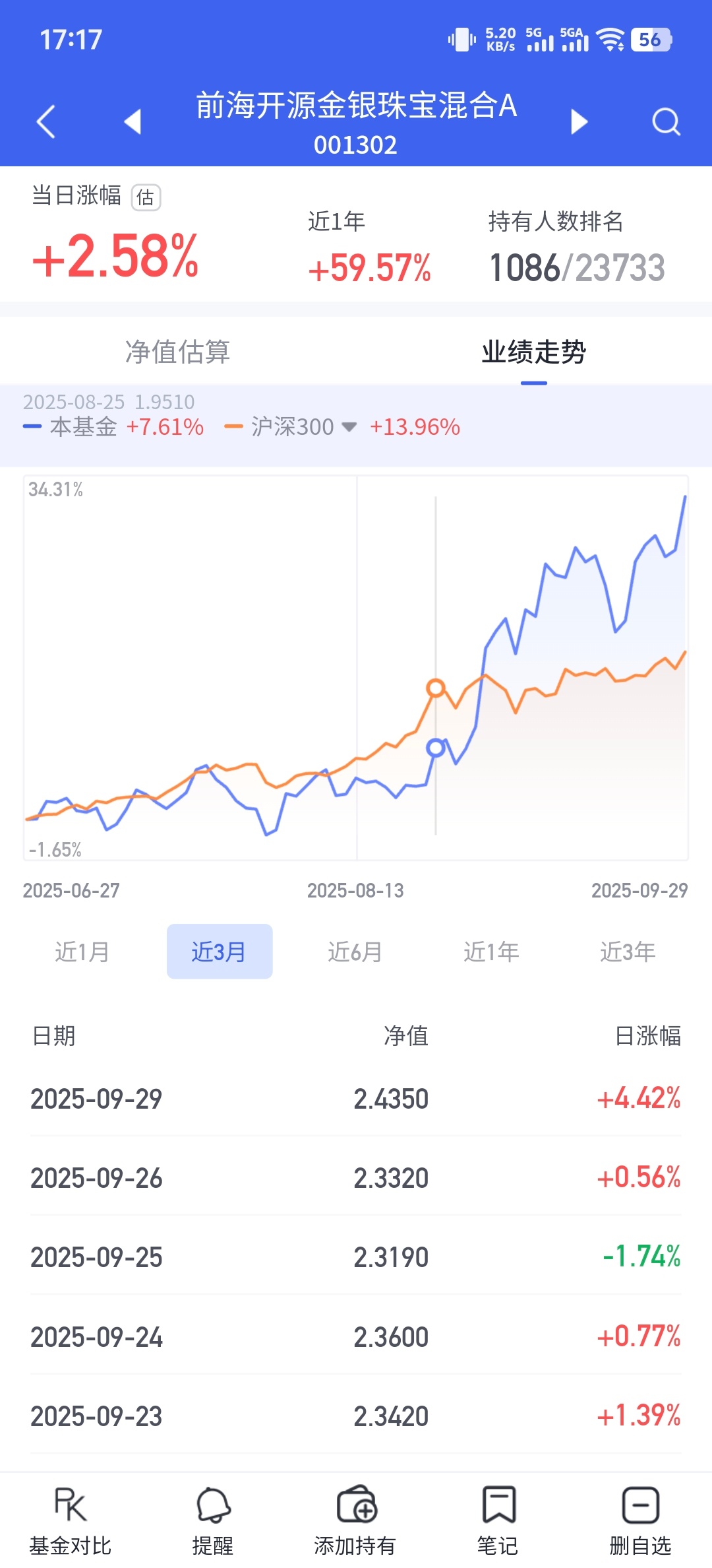 金饰克价一夜再涨17元 这个月买的最好的🐔就是这个金银珠宝 [给力][666]