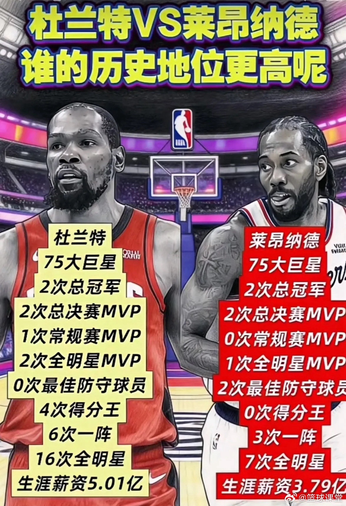 杜兰特vs莱昂纳德，谁历史地位更高？ 