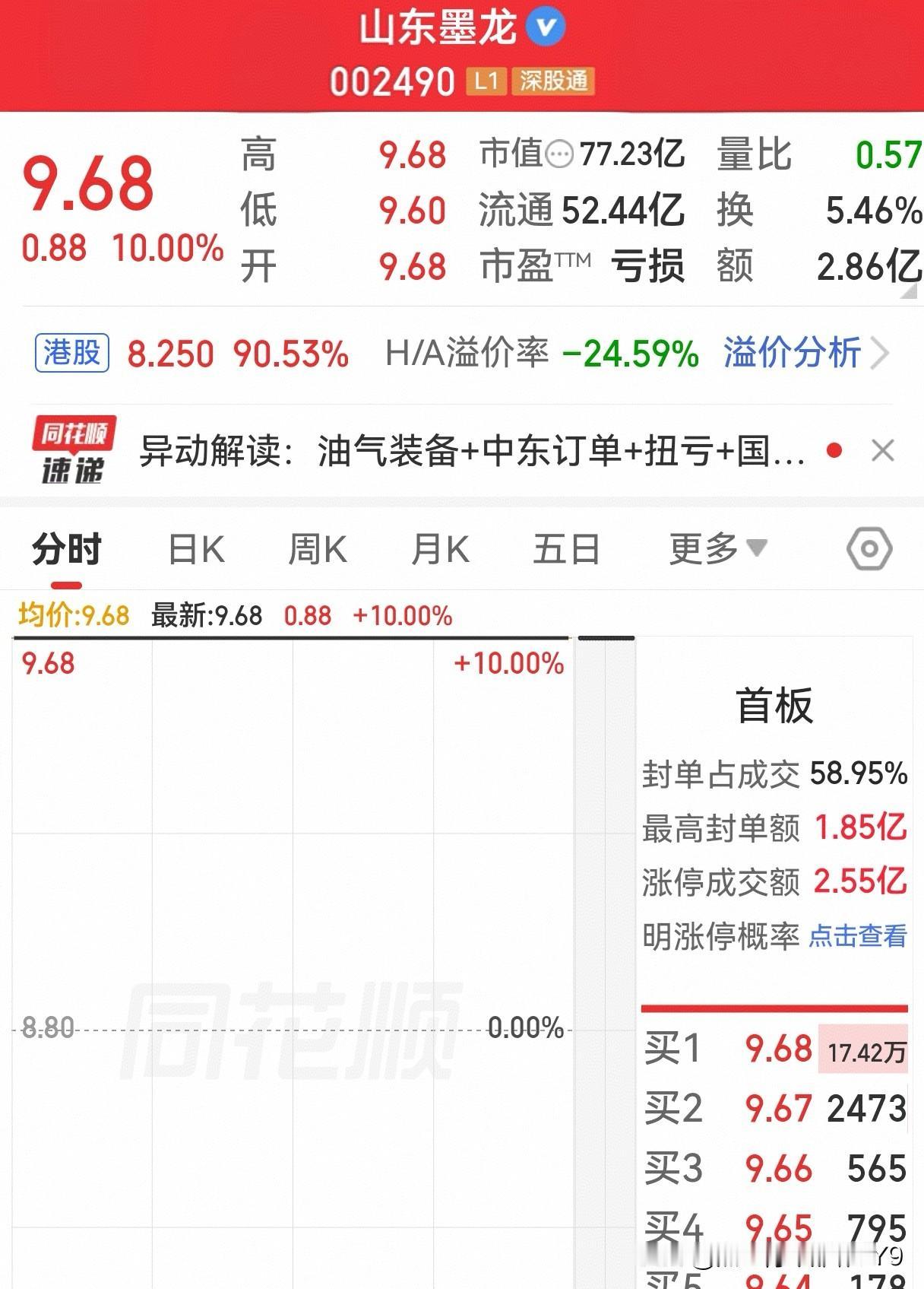 3 月 2 是星期一，伊朗战火纷飞，不出意料， A 股市场油气类、军工类，以及避